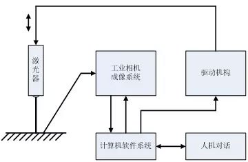 機器視覺