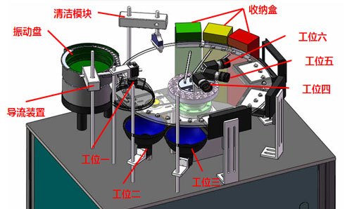 機(jī)器視覺