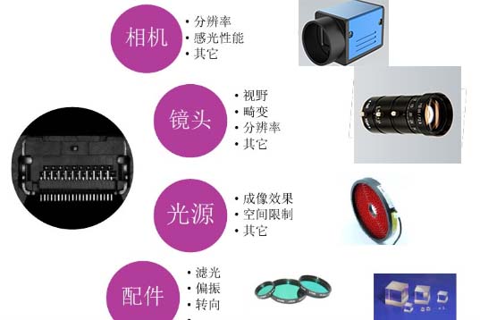 機器視覺
