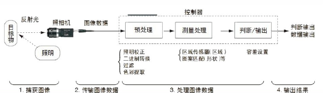 機(jī)器視覺