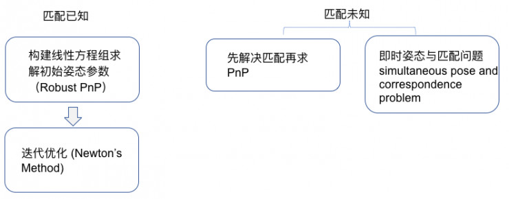 機器視覺