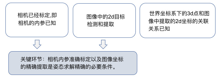 機器視覺