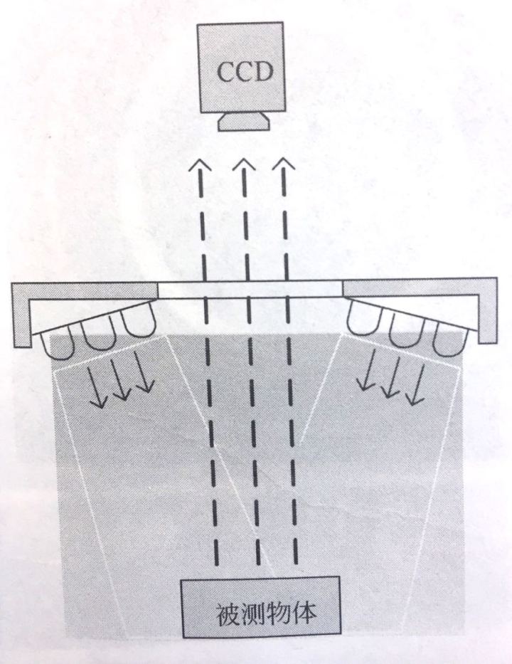 機(jī)器視覺(jué)