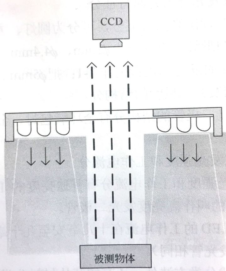 機(jī)器視覺(jué)