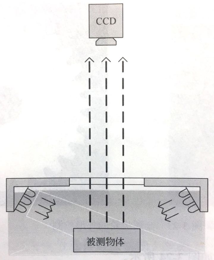 機(jī)器視覺(jué)