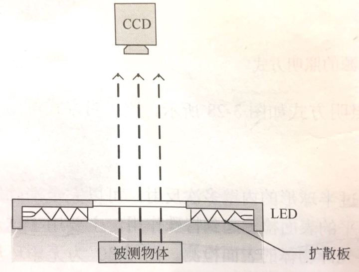 機(jī)器視覺(jué)