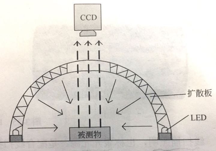 機(jī)器視覺(jué)