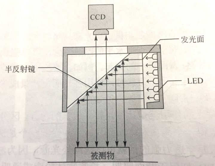 機(jī)器視覺(jué)