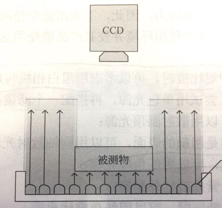 機(jī)器視覺(jué)