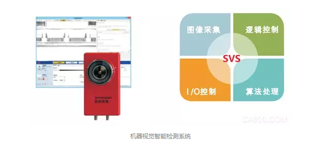 機器視覺