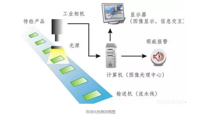 機器視覺