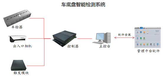 機器視覺