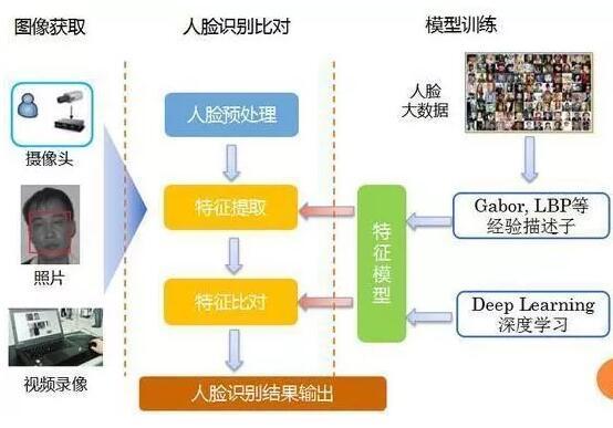 機器視覺
