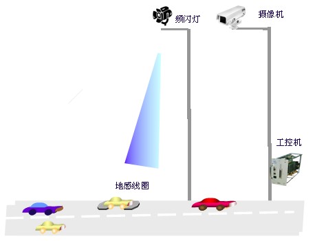 機(jī)器視覺(jué)