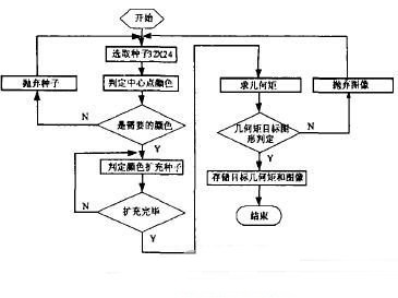 機器視覺