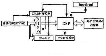 機器視覺