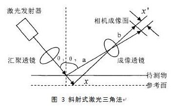 機(jī)器視覺