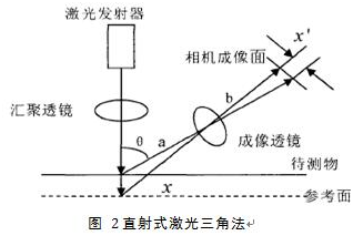 機(jī)器視覺