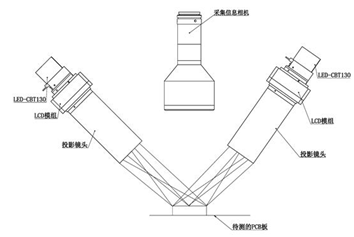 機(jī)器視覺