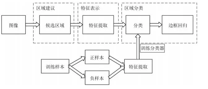 機(jī)器視覺
