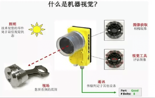 機(jī)器視覺(jué)