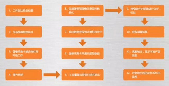 機(jī)器視覺(jué)