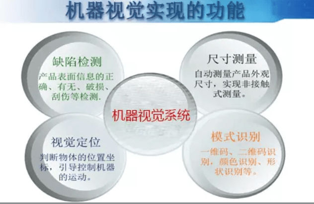 機(jī)器視覺(jué)