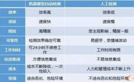 機(jī)器視覺(jué)