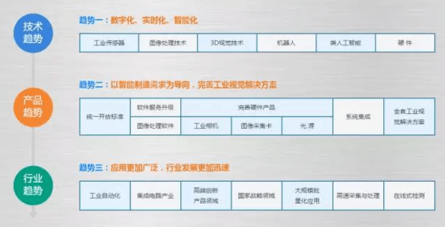 機(jī)器視覺(jué)