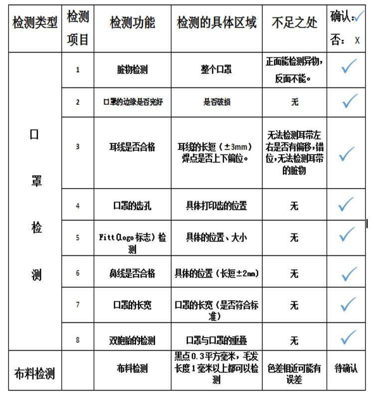 口罩視覺檢測(cè)