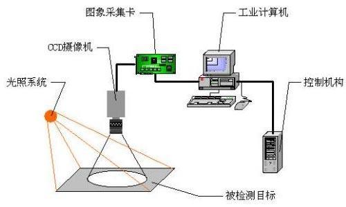 機(jī)器視覺助力人工智能，扎根多產(chǎn)業(yè)業(yè)縱深處插圖
