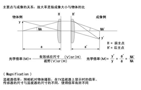 機(jī)器視覺