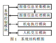 機(jī)器視覺