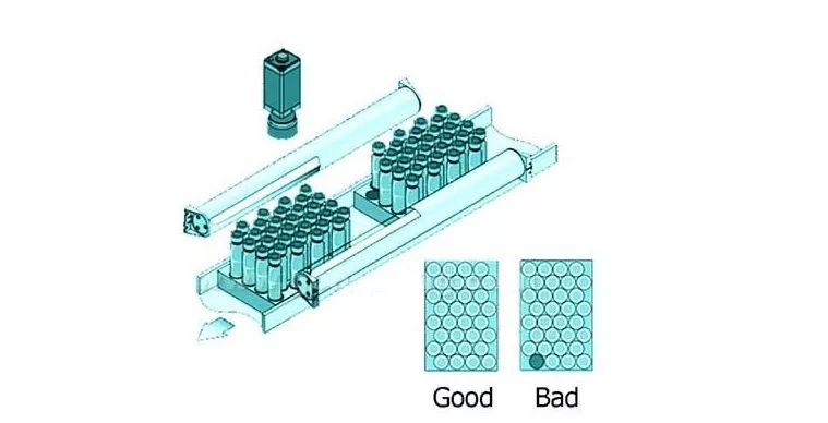 機(jī)器視覺(jué)缺陷檢測(cè)在醫(yī)藥、食品行業(yè)中的應(yīng)用插圖2