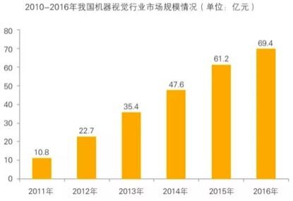 機(jī)器視覺技術(shù)近年發(fā)展迅速，機(jī)器視覺工業(yè)中應(yīng)用插圖1