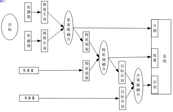 機(jī)器視覺