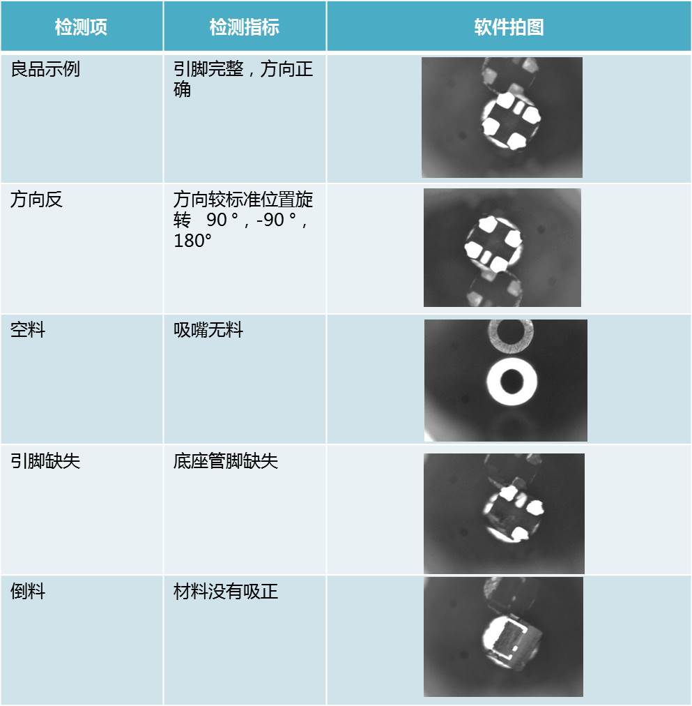 LED缺陷檢測，LED在線缺陷檢測系統(tǒng)介紹插圖
