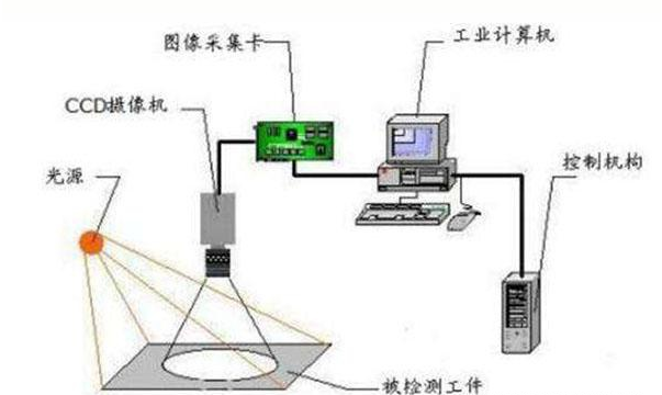 你知道SMT\FPC\PCB都用上視覺(jué)檢測(cè)設(shè)備了嗎?插圖