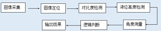 飲料瓶外觀缺陷檢測，飲料瓶外觀檢測設備插圖1