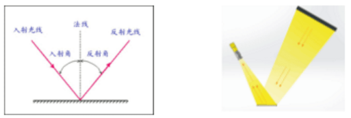 產(chǎn)品表面劃傷檢測，表面視覺檢測系統(tǒng)插圖8