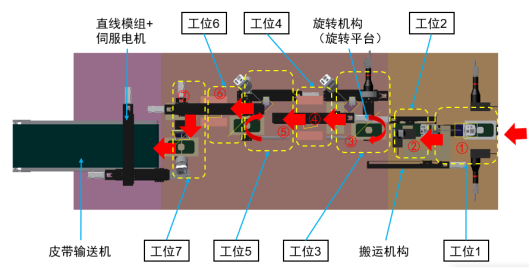全自動化機器視覺，成就手機玻璃瑕疵高效檢測
