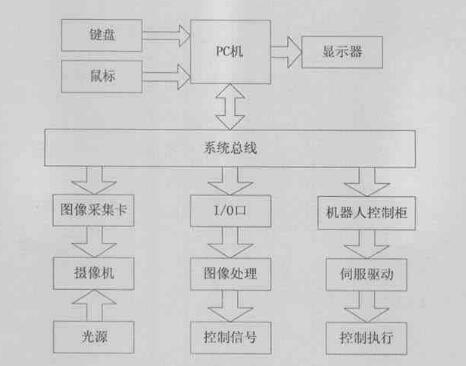 視覺定位系統(tǒng)結(jié)構(gòu).jpg