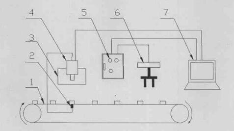 機器視覺組成機構(gòu)框架.jpg