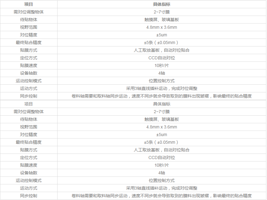 CCD自動對位系統(tǒng)(真空貼合設(shè)備應(yīng)用)插圖 CCD自動對位系統(tǒng)(真空貼合設(shè)備應(yīng)用)-機器視覺_視覺檢測設(shè)備_3D視覺_缺陷檢測
