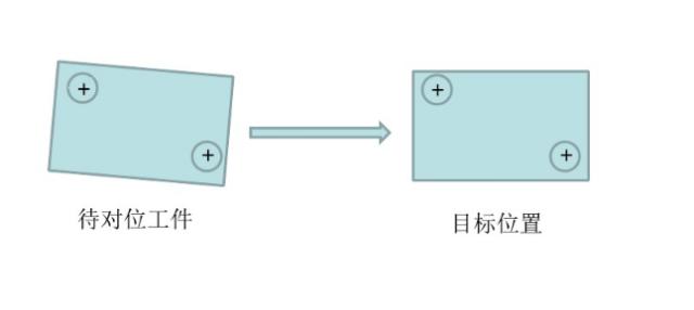 CCD視覺對位系統(tǒng)+絲印機(jī)=CCD自動對位網(wǎng)刷絲印插圖1 CCD視覺對位系統(tǒng)+絲印機(jī)=CCD自動對位網(wǎng)刷絲印-機(jī)器視覺_視覺檢測設(shè)備_3D視覺_缺陷檢測