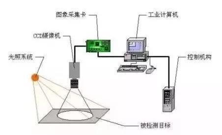 pcb缺陷檢測，pcb視覺檢測方案插圖1