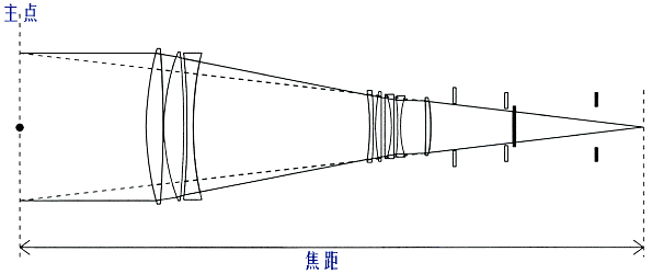 機器視覺定位（焦點與定焦）插圖8