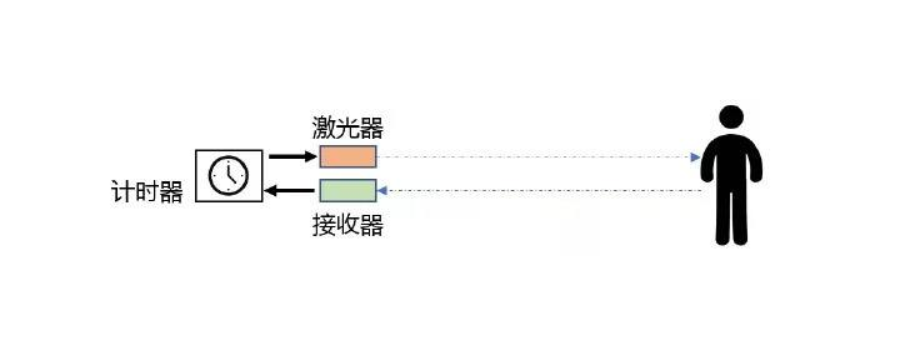 機器視覺是什么？為什么很多工業(yè)、人工智能都裝配上了插圖1