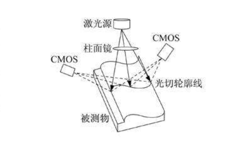 機器視覺是什么？為什么很多工業(yè)、人工智能都裝配上了插圖2
