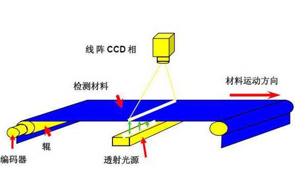 工業(yè)機(jī)器視覺定位系統(tǒng)（汽車零部件金屬軸檢測(cè)方案）插圖2